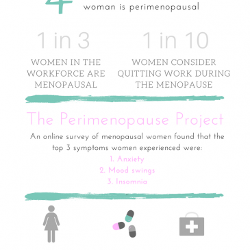 Facts about menopause infographic